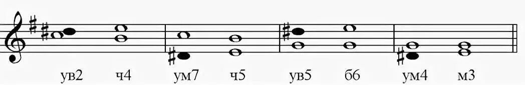 Характерные интервалы в Ре мажоре. Характерные интервалы в ми миноре гармоническом. Ув 5 в Ре миноре. Характерные интервалы в ми миноре. Ре мажор характерные