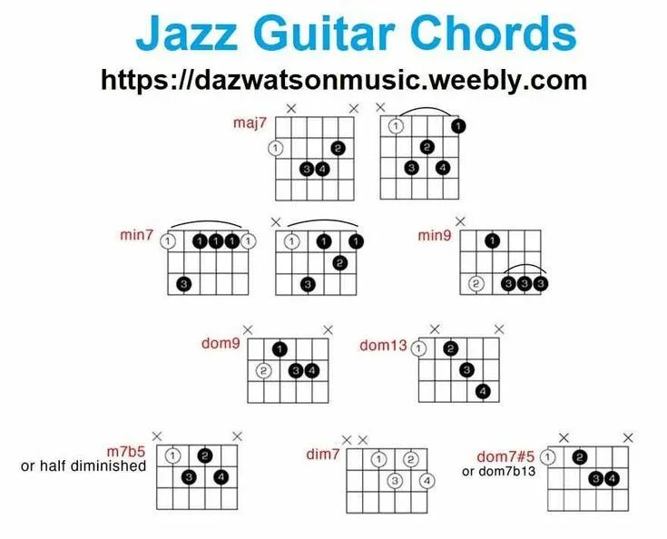 Guitar chords. Шахтёр гитара. Джаз аккорды. Jazz chords guitar. Jazz chords.