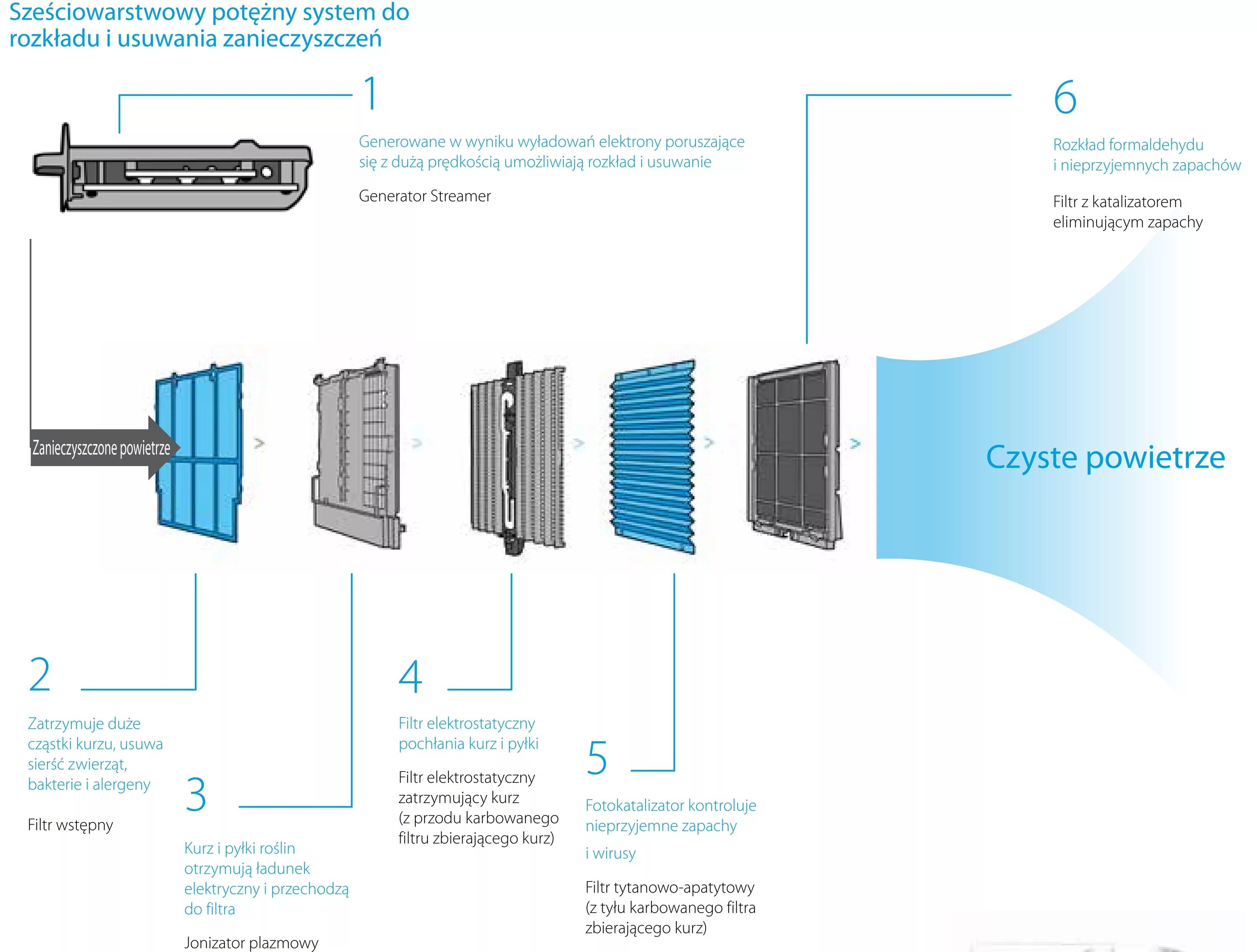 Предварительная очистка воздуха. Daikin mc70. Фильтр Daikin mc70. Фотокаталитический очиститель воздуха схема. Очиститель воздуха Daikin фильтры от наночастиц.