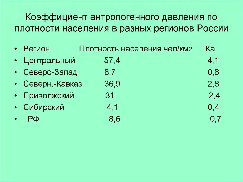 Плотность населения составляет чел км. Плотность населения чел/км2. Показатели плотности населения. Россия плотность населения чел/км2. Коэффициент плотности населения.