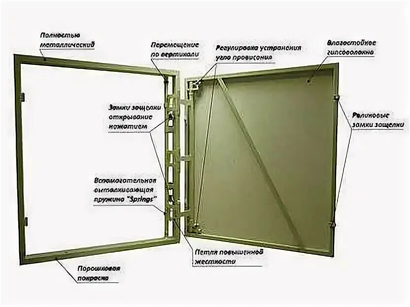 Как регулировать люк. Как регулировать люк