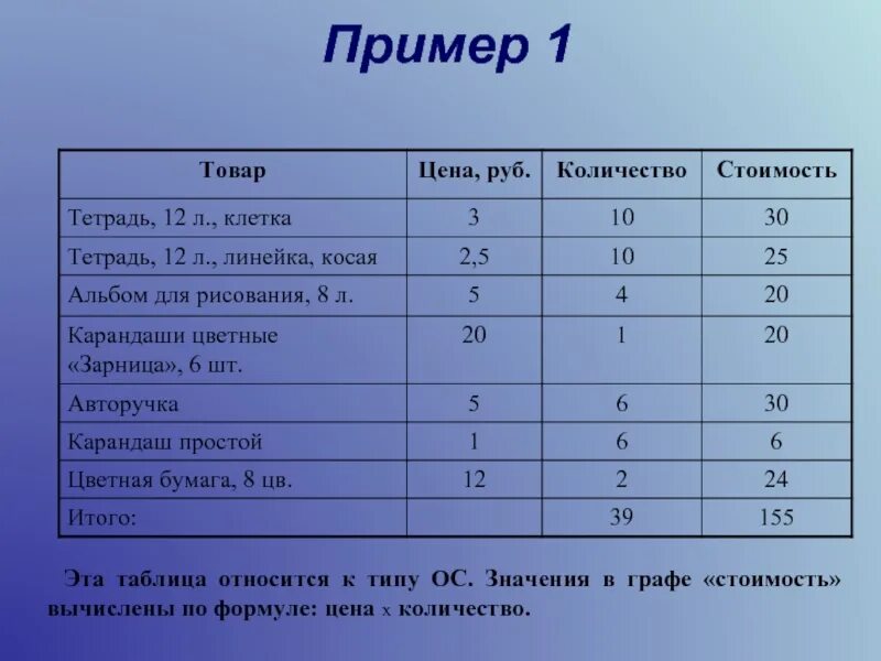 Составить вычислительную таблицу. Составить вычислительную таблицу