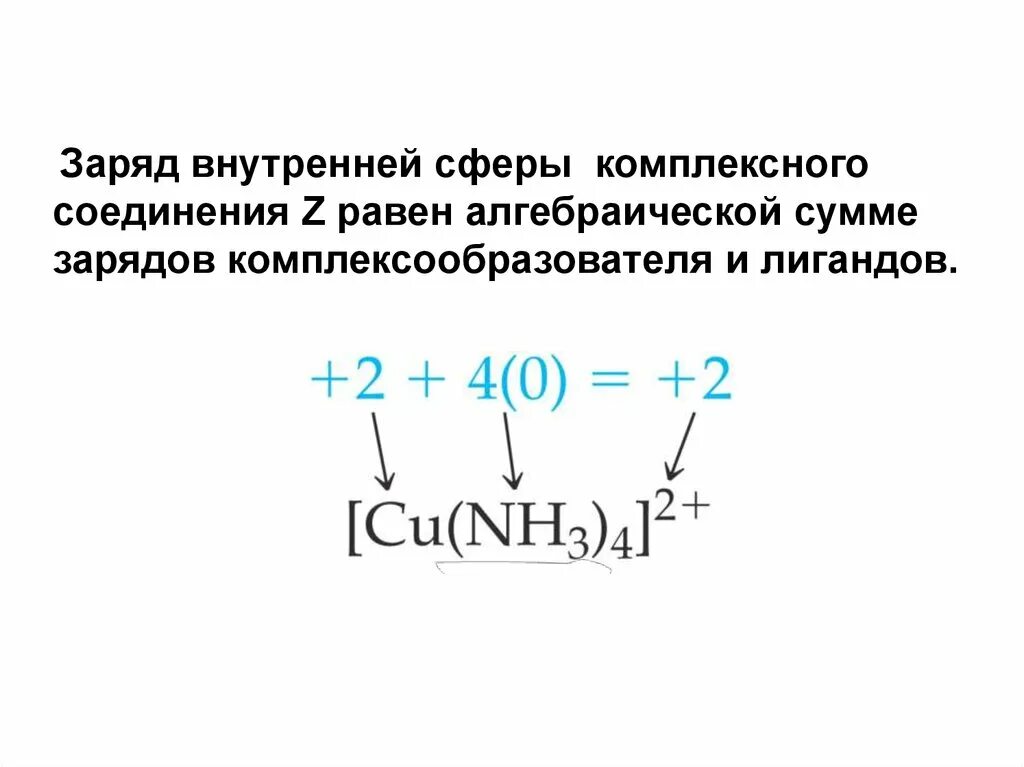 Заряд комплексных соединений