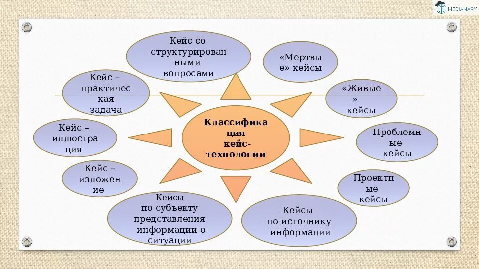 Урок кейс в школе. Образовательная технология кейс технология. Keys texnologiya. Кейс методы. Кейс-метод это в педагогике.