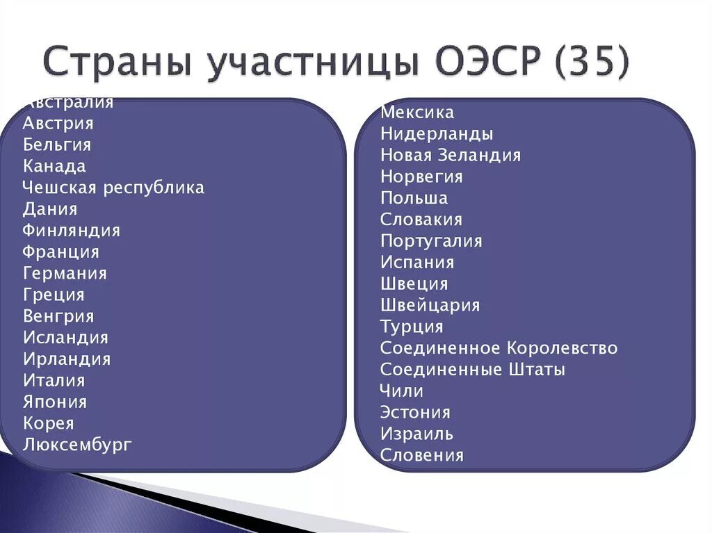 ОЭСР страны участники. Страны организации экономического сотрудничества. Организация экономического сотрудничества и развития страны.