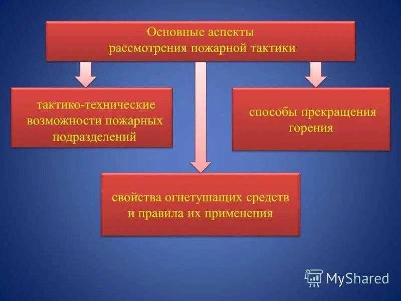 первичным тактическим подразделением пожарной является. первичным тактическим подразделением пожарной является. тактические возможности пожарных подразделений. основа пожарной тактики кратко. первичным тактическим подразделением пожарной является.