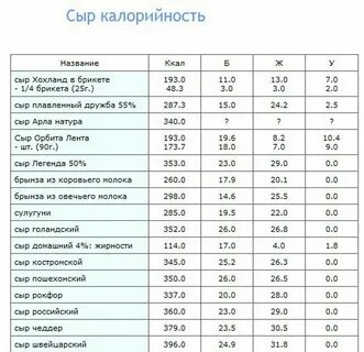Сколько энергетической ценности