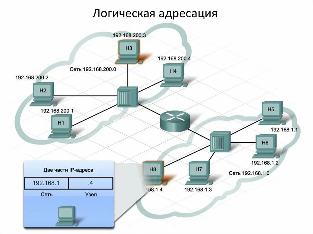 Ip адреса компьютеров в сети интернет. Схема локальной адресации. Схема сети с IP адресацией. Логическая схема сети (подсети). IP адресация в компьютерных сетях.