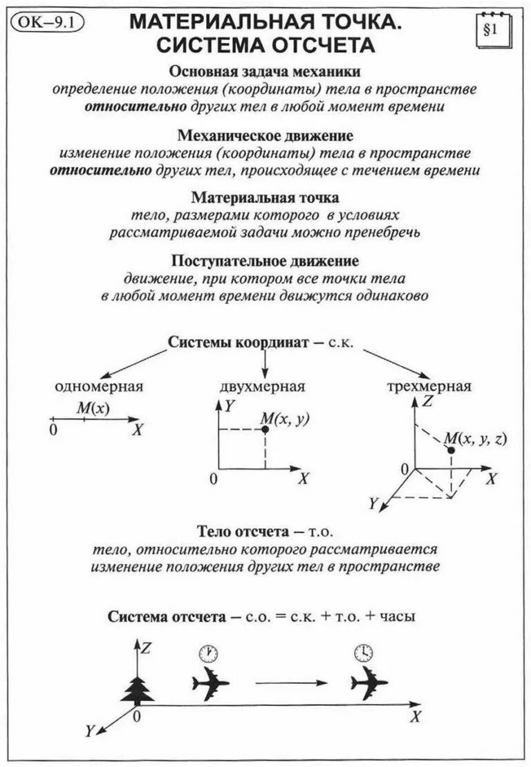 Урок физики движение. Механическое движение система отсчета конспект. Опорный конспект физика 7 класс механическое движение. Конспект по физике 7 класс механическое движение кратко. Механика механическое движение 9 класс.