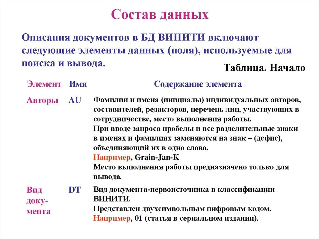 L данные описывают. Состав данных. Классификация никнеймов. Как в документах описать цитату. Классификация ников таблица.