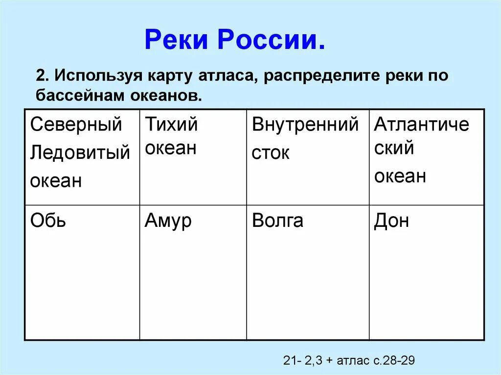 Бассейны океанов таблица. Бассейны рек таблица. Распределение рек по бассейнам таблица. Реки по бассейнам океанов. Внутренние воды вариант 1