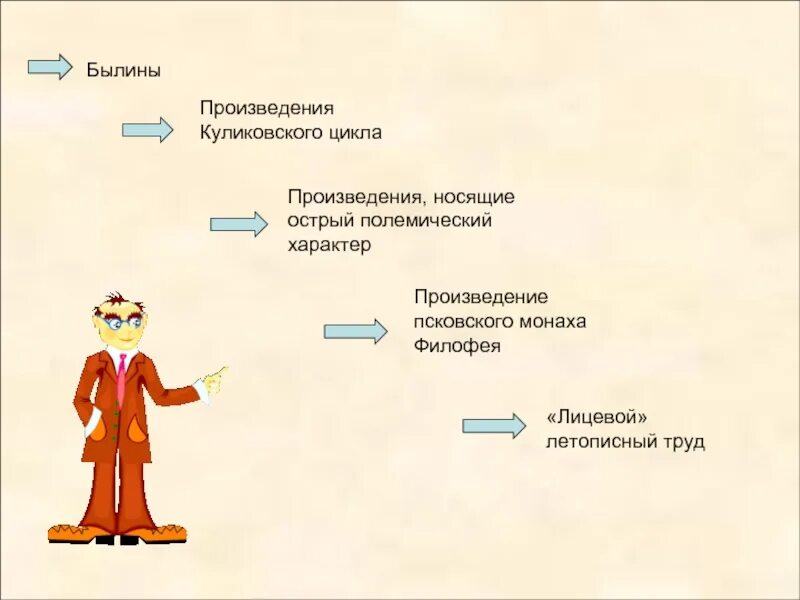 Какие повести вошли в цикл. Произведения куликовского цикла. литературные памятники куликовского цикла. произведения входящие в куликовский цикл. историческая повесть куликовского цикла.