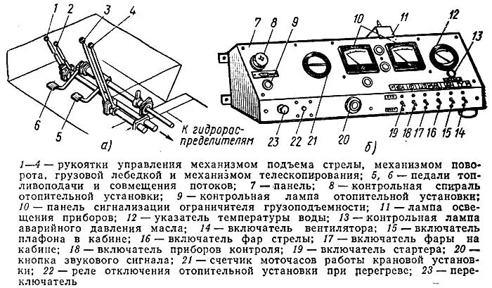 Щиток приборов крана КС 3577-4. Трос управления крановыми операциями КС-45717 К-3р CD 2000 (Walvoil 4cav602000). Органы управления автокрана КС-4572. Рычаги управления на автокране Ивановец 25.