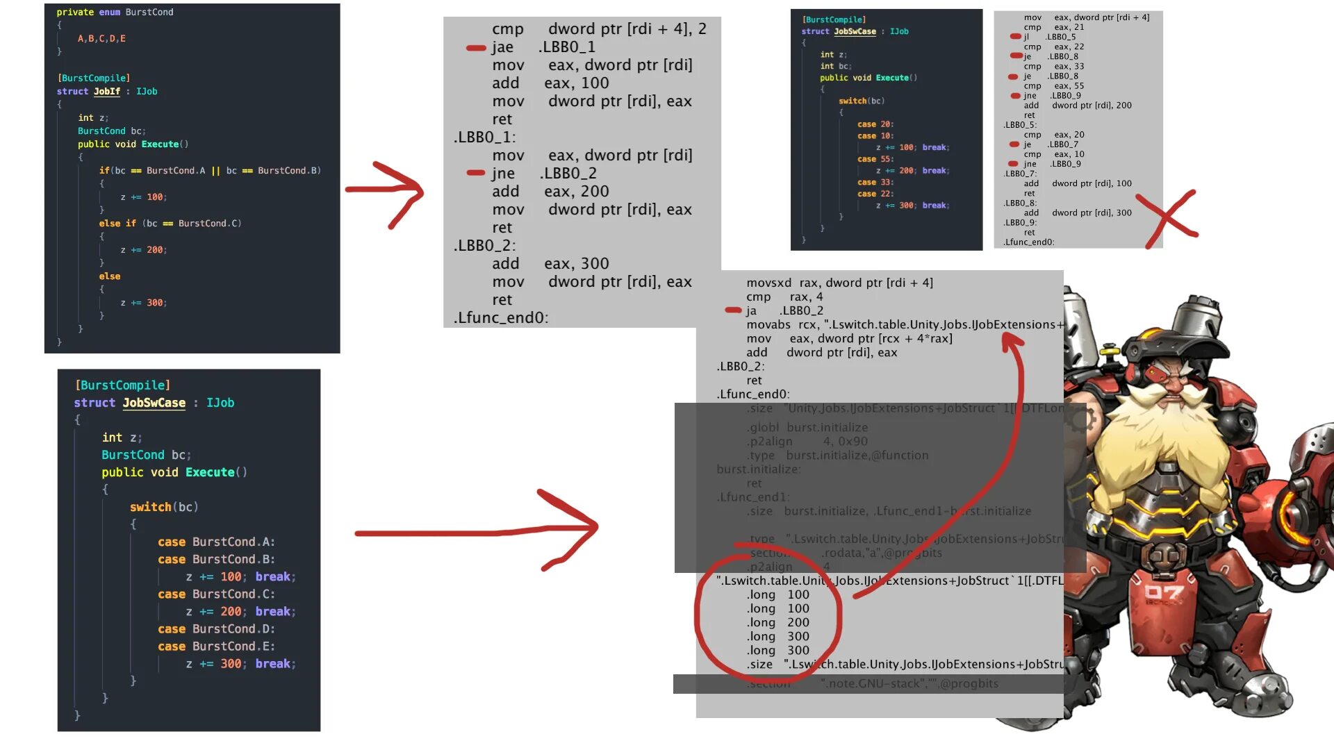 Enum switch c. Switch с enum. enum struct. enum generator.
