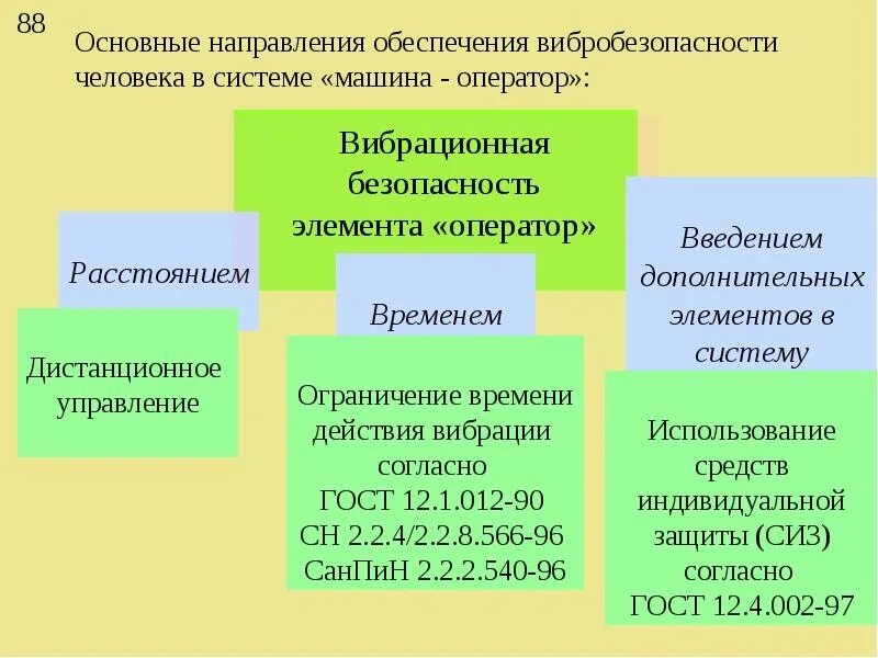 Низкочастотная вибрация. Классификация вибрации по способу передачи человеку. Характеристики вибрации. Как классифицируется вибрация в охране труда. Вибрация это механические колебания.