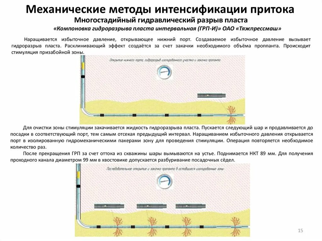 Объем трещин. Многостадийный гидравлический разрыв пласта. Гидравлический разрыв пласта ГРП. Многостадийный гидроразрыв пласта схема. Схема проведения гидравлического разрыва пласта.