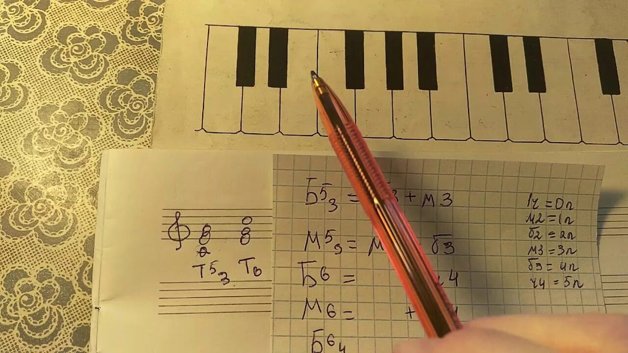 Ув 5 3 от ноты ми. Б3 аккорд. Ув 53 как строить. Б6 строение аккорда. Мажорное и минорное б53 и м 53 трезвучие.