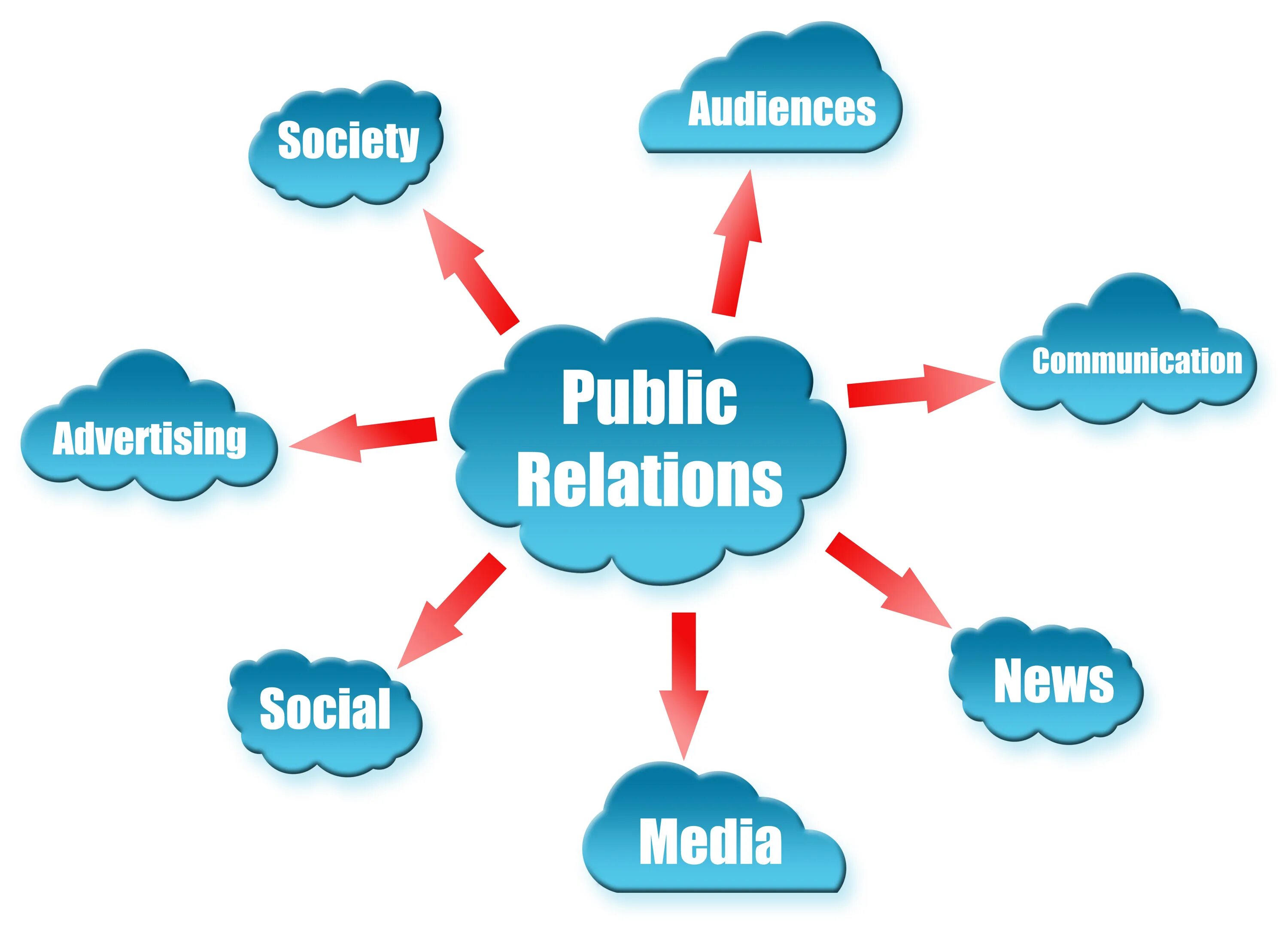 PR В маркетинге. Связи с общественностью. Public relations. What is PR.