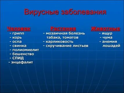 Типы инфекций вызываемые вирусами