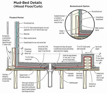 Shower Pan Liner, Shower Base, Shower Floor, Tile Floor, Shower Pan...