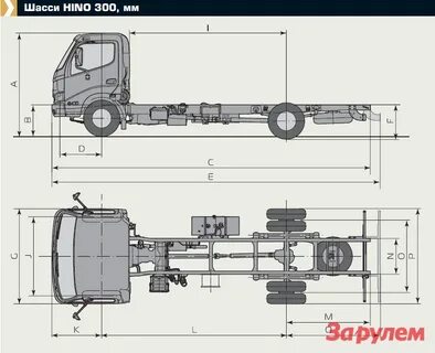 Габариты 300