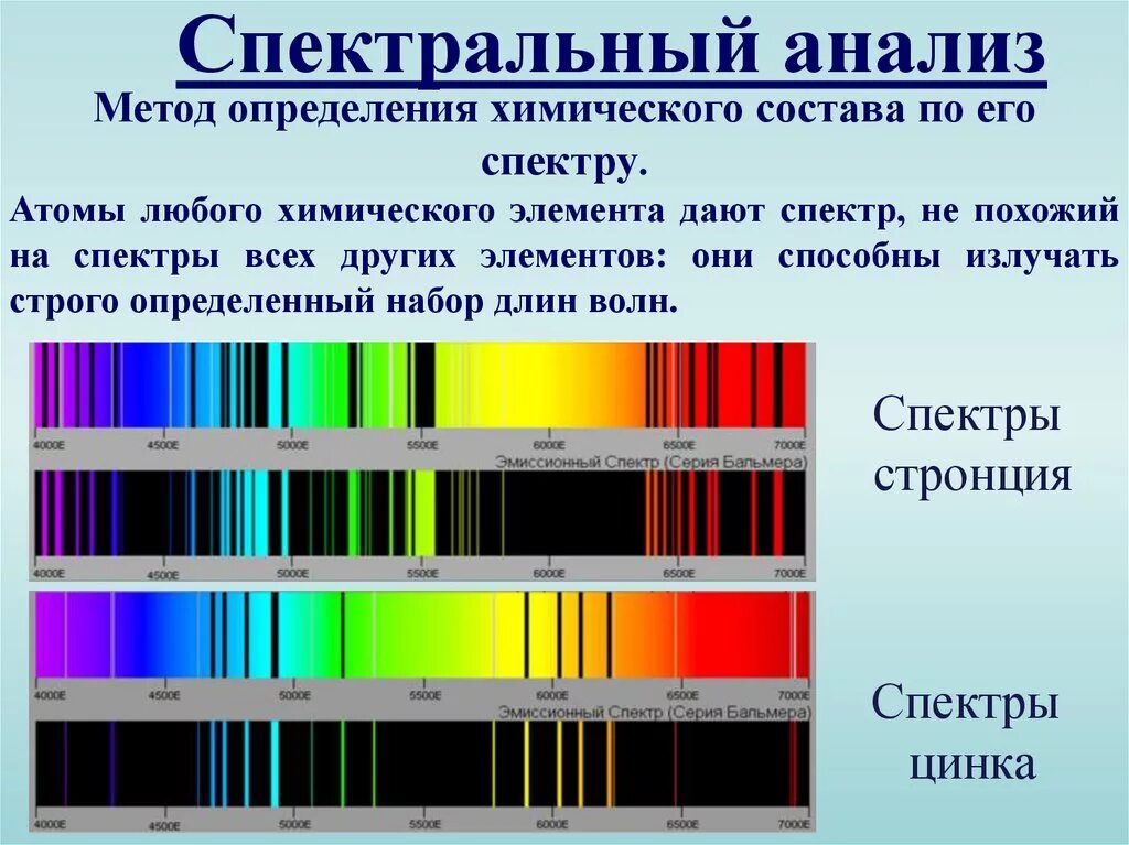 Спектр излучения химических элементов. Спектральный анализ. Спектр и спектральный анализ. Спектральные методы анализа.