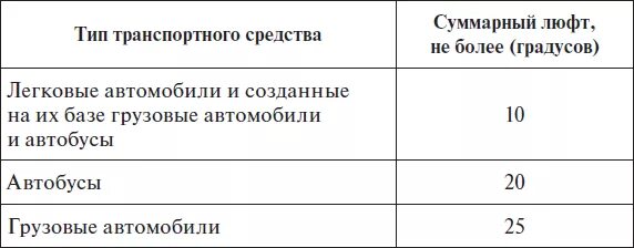 Допустимые рулевые люфты автомобилей