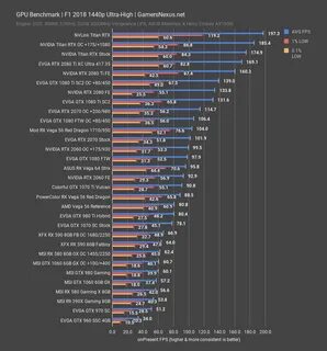 Gtx 1650 vs rx 580