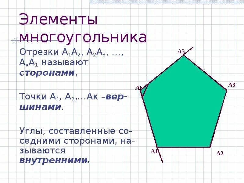 Угол между двумя соседними сторонами многоугольника. Элементы многоугольника. Многоугольники с прямыми углами. Углы многоугольника. Многоугольник с одним прямым углом.