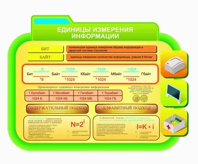 Стенд Информатика. Единицы измерения информации 58х74см - купить с доставкой по 