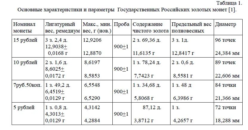 Вес механизма в золотых часах таблица. Таблица сплавов и проб. Таблица пробы и плотности монетных серебряных сплавов. Талица плотности золотых проб. Содержание золота масс