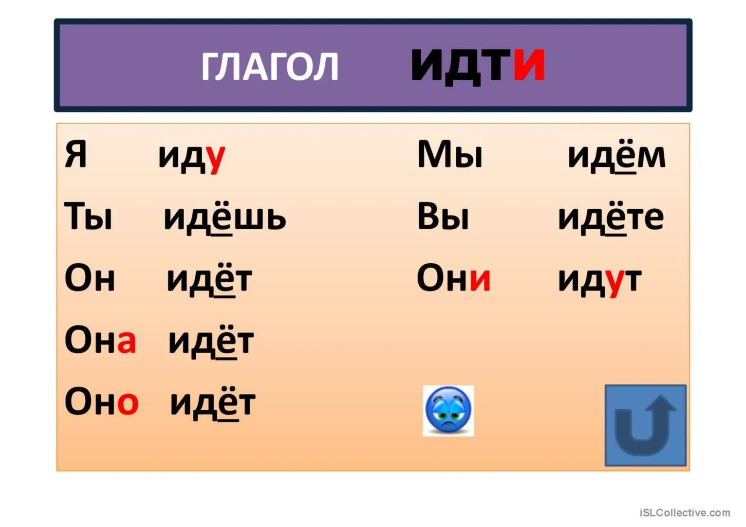 Слово идти какое время. Спряжение глагола идти в русском. Спряжение глагола идти. Глагол идти. Ходить глагол движения.