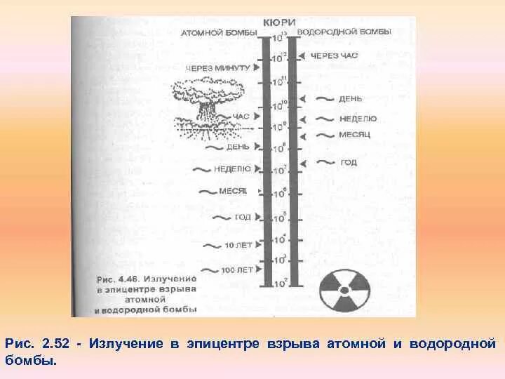 Уровень радиации ядерного взрыва. Уровень радиации в эпицентре ядерного взрыва. Температура в эпицентре ядерного взрыва. Температура ядерного взрыва. Какая температура в ядерном взрыве.