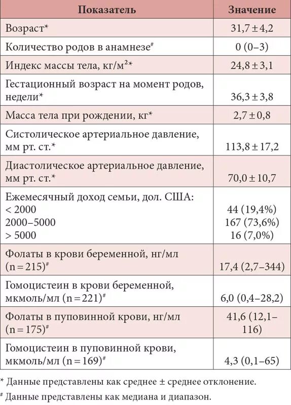 Гомоцистеин норма при беременности 3 триместр. Исследование уровня гомоцистеина в крови. Гомоцистеин анализ нормы. Норма гомоцистеина в крови.