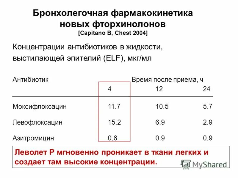 Концентрация мкг мл