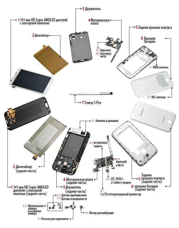 Смартфон самсунг из чего состоит. Устройство смартфона. Конструкция смартфона. Из чего состоит смартфон. Составляющие сотового телефона