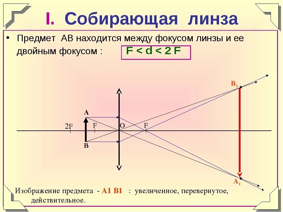 Постройте изображение рассеивающей линзы в фокусе. Рассеивающая линза в 2 фокусе. чертеж рассеивающей линзы между f и 2f. собирающая линза f&lt;d&lt;2f построение. собирающая линза f и 2f построение.