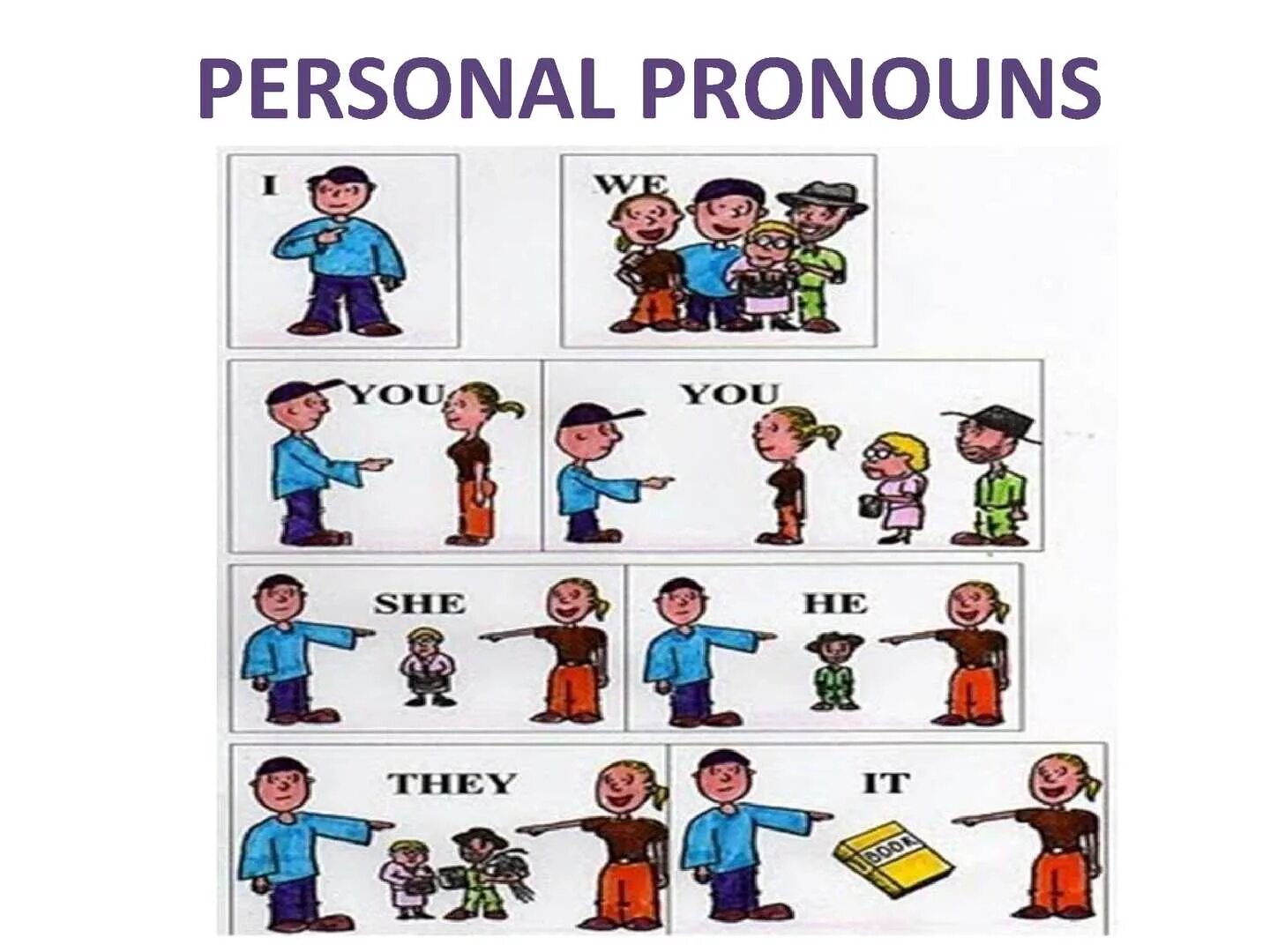 Английские местоимения картинка. Personal pronouns (личные местоимения). Personal pronouns для детей. Personal pronouns в английском языке. Местоимения английский личные (personal pronouns).