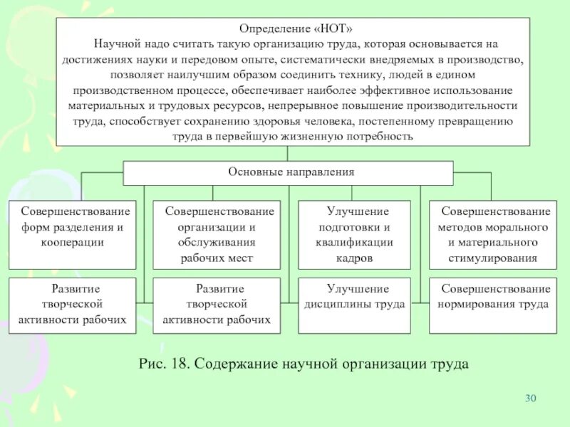 Основные научные законы. Основные законы научной организации труда. организация труда. понятие научной организации труда. основные принципы научной организации труда.