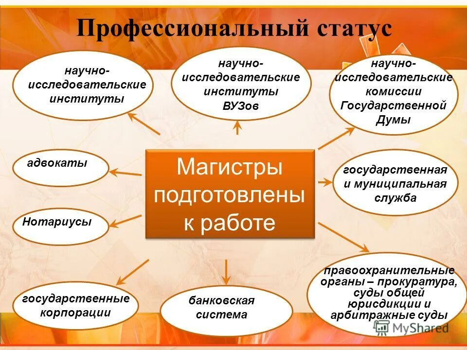 состояние профессионального. социально-профессиональный статус это. симптомы проф выгорания. статус педагога. эмоциональное выгорание картинки.