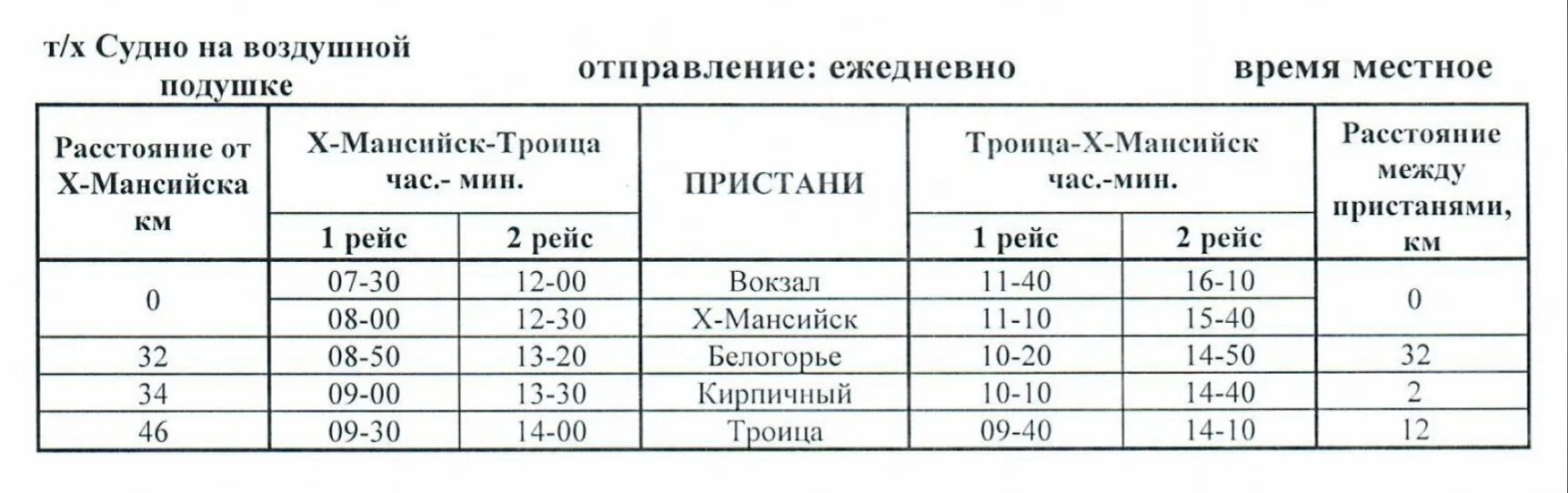 Северречфлот Ханты-Мансийск. Расписание судов Северречфлот Ханты-Мансийск. Северречфлот расписание 2023. Метеор Ханты Мансийск Березово расписание.