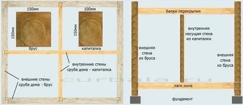 Длина бруса 100 на 100