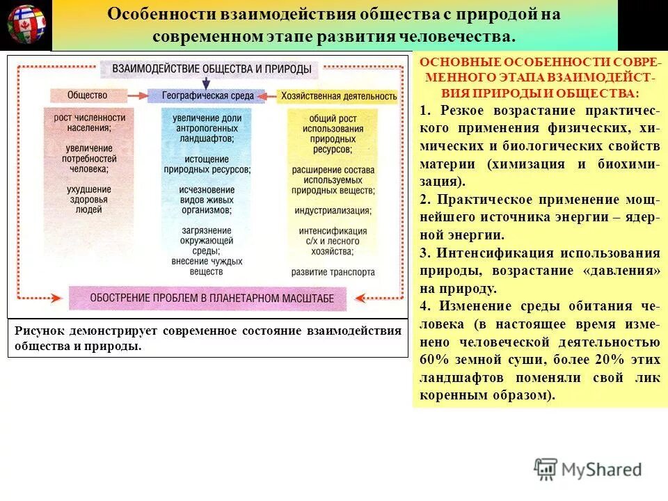 Социальная форма взаимодействия общества и природы. Взаимодействие общнств аи природы. Основные формы взаимодействия общества и природы. Взаимосвязь общества и природы. Формы взаимодействия в природе.