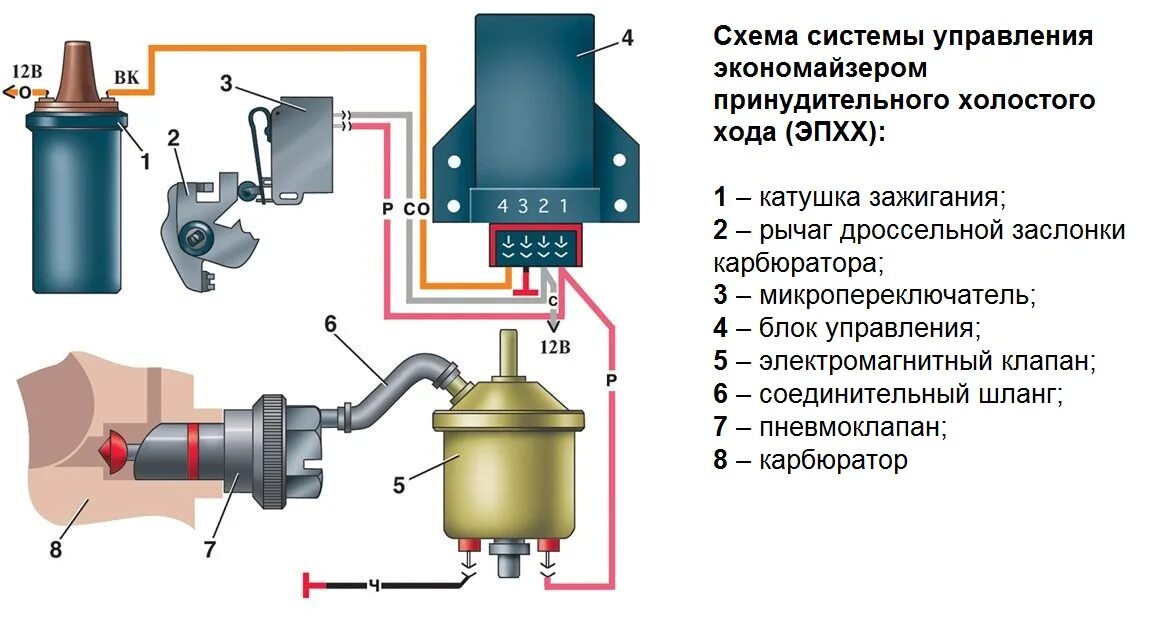 Схема подключения карбюратора 2107. Электромагнитный клапан экономайзера ВАЗ 2107 карбюратор. Клапан ЭПХХ ВАЗ 2105. Пневмоклапан ЭПХХ ВАЗ 2107. Электромагнитный клапан ВАЗ 21 0 5.