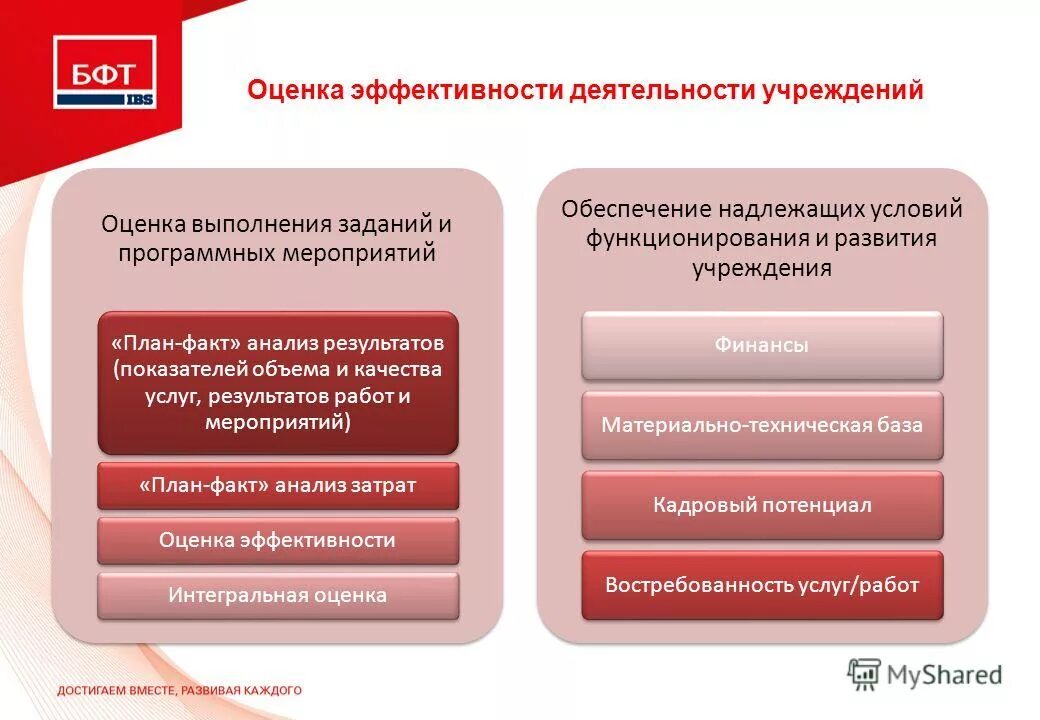 Оценка эффективности работы. Оценка государственных гражданских служащих. Оценка работы сотрудника. Оценка эффективности выполнения задач. Оценка эффективности выполнения задач.