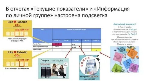 Текущие отчеты