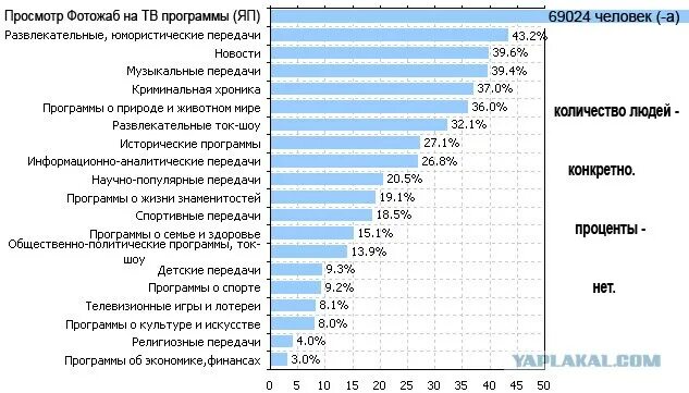 Список самых просматриваемых