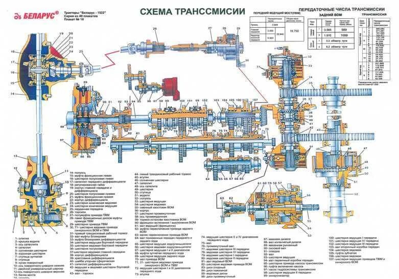 Схема переднего моста мтз 892. Трансмиссия трактора мтз 80 82. Силовая передача трактора мтз 82. Трансмиссия трактора мтз 82. Трансмиссия трактора мтз 80.