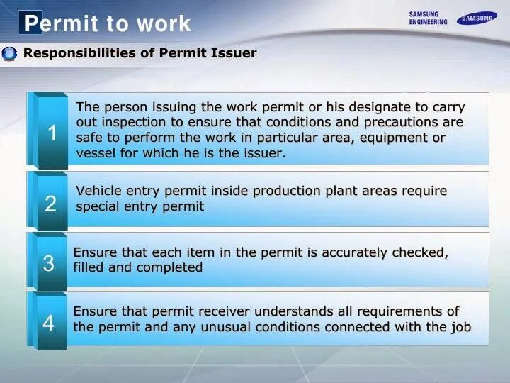 Permits am