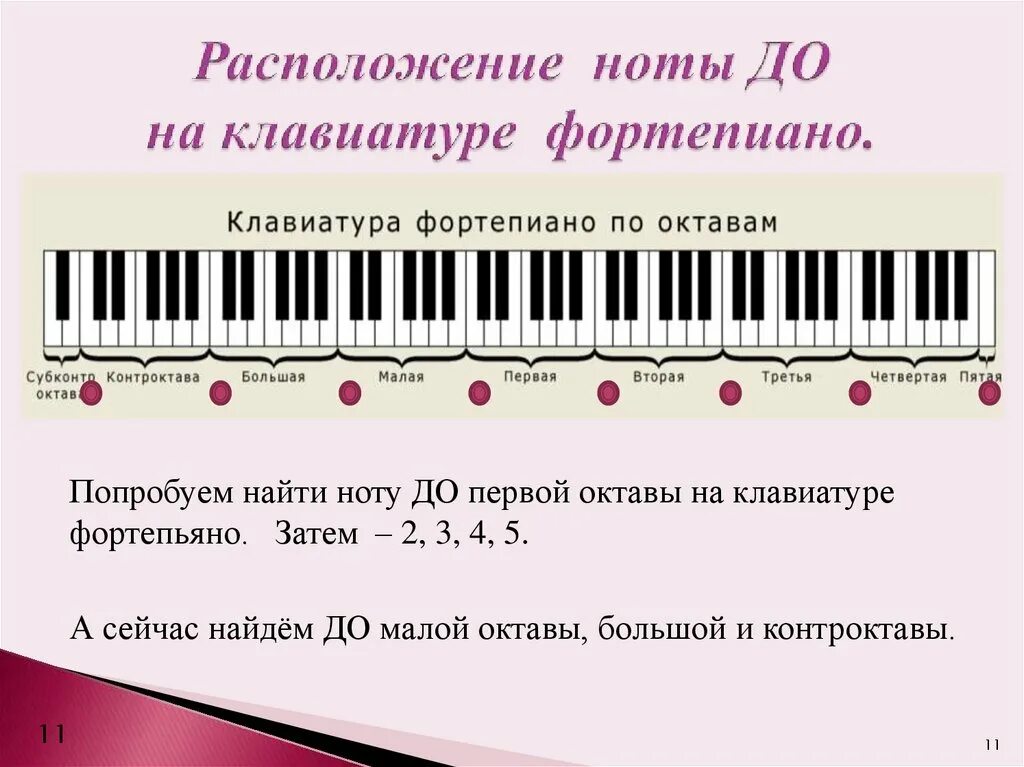 В каком городе находится музыкальное. Ноты и октавы на синтезаторе 61 клавиша. Расположение нот на синтезаторе 54 клавиши. Расположение нот на пианино. Ноты на клавишах.